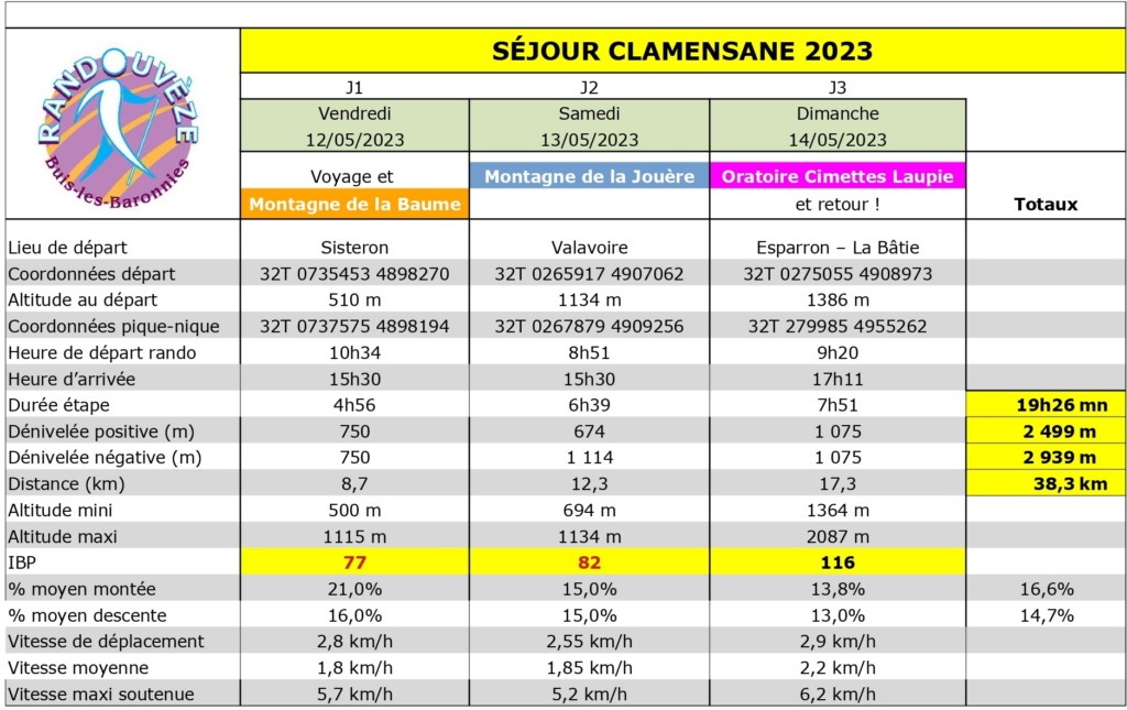 Clamensane bilan sejour