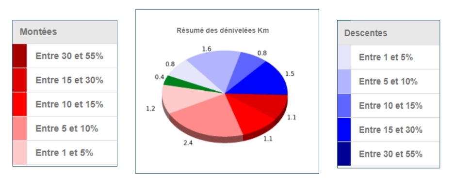 Pas de Beynet