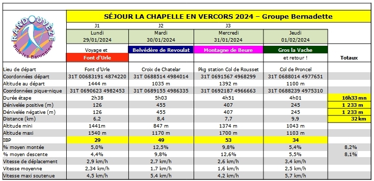 Vercors 2024B