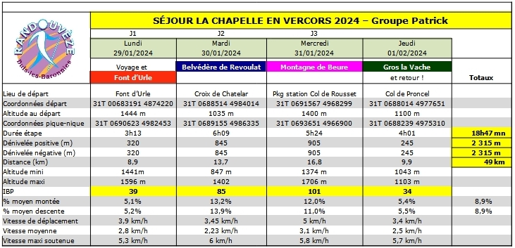 Vercors 2024P