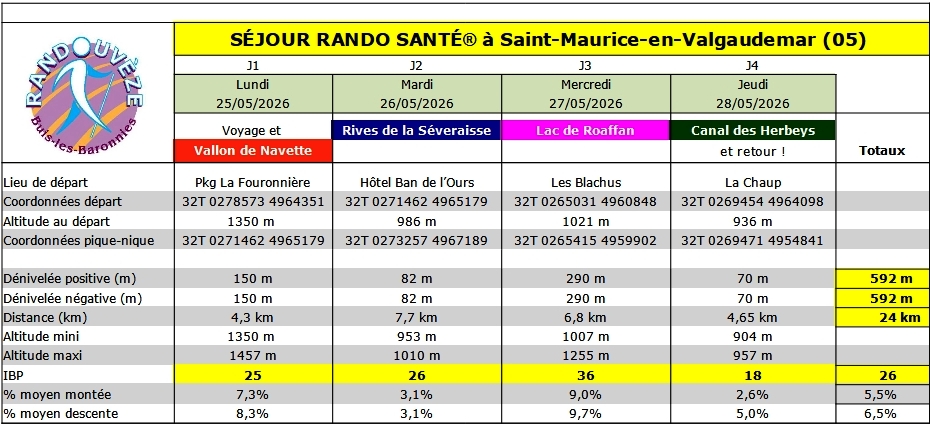 st maurice synthese