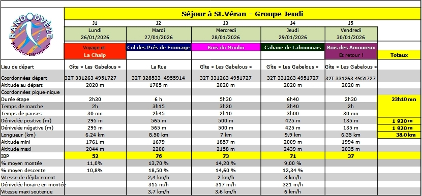 st.veran bilan sejour