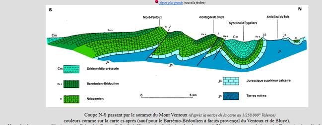 geolventoux